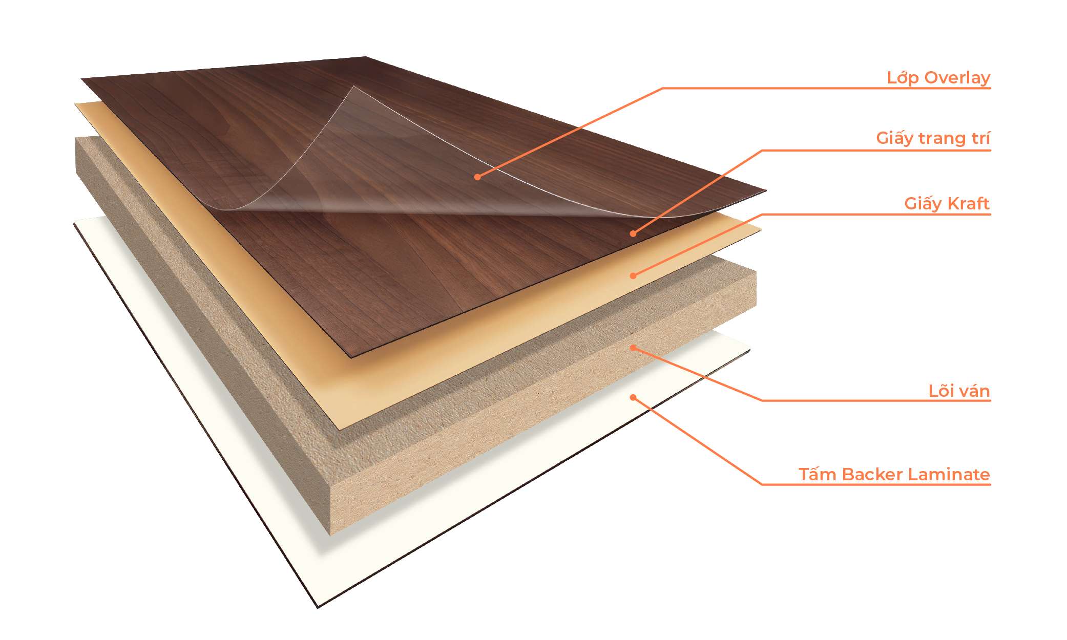 vật liệu phủ bề mặt Laminate, Melamine