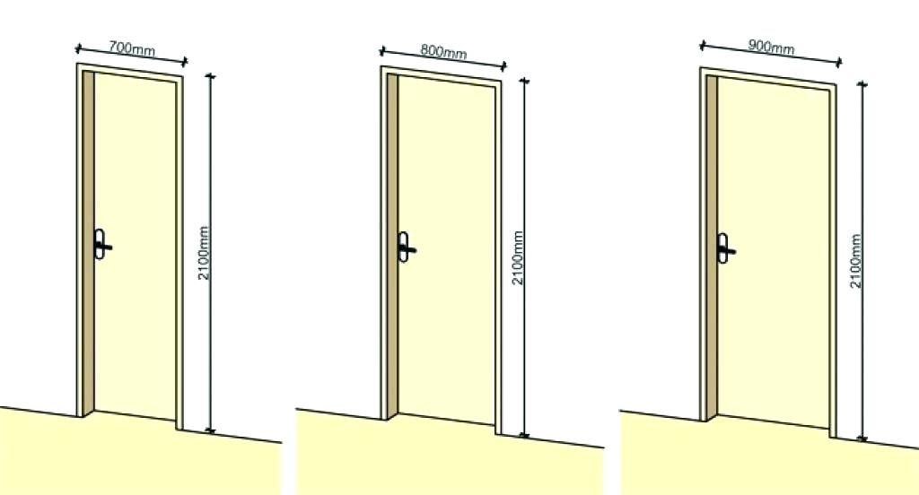 Kích thước Lỗ Ban