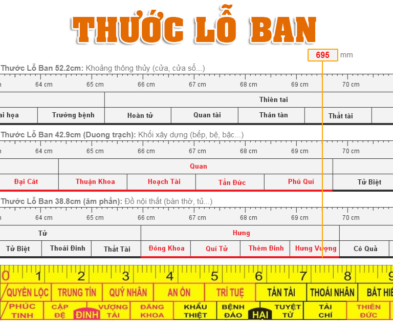kích thước Lỗ Ban