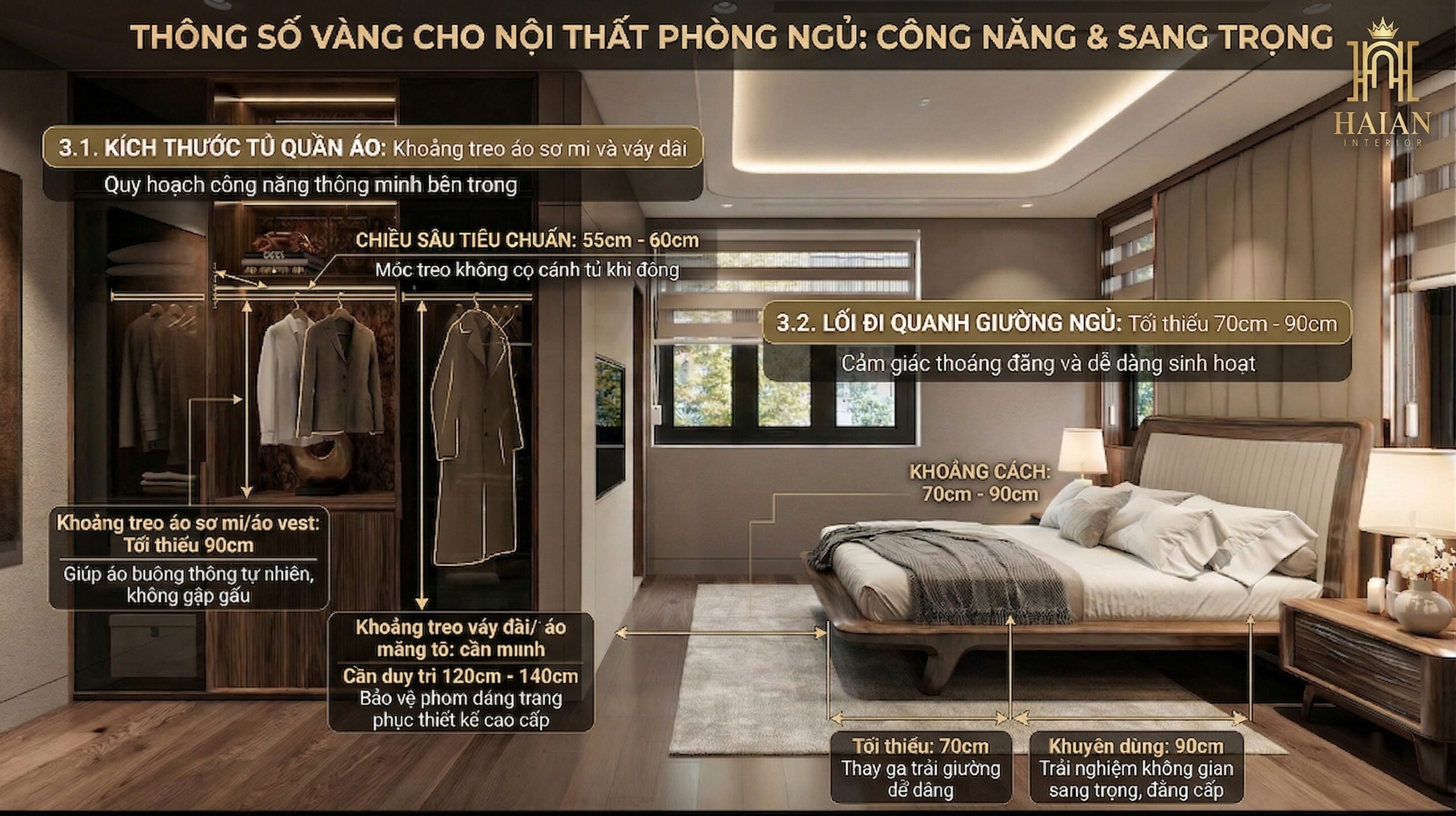 Kích thước nội thất chuẩn